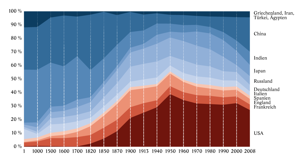 Diagramm-BIP-1-2008-bearbeitet