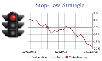 Stop-Lose