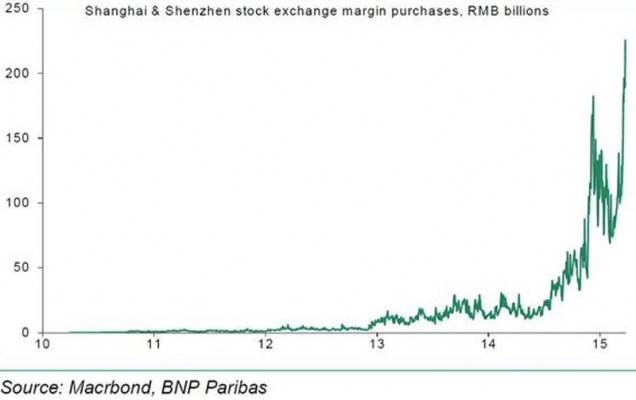 shanghai_shenzhen