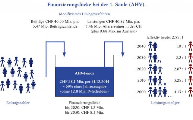 Modifiziertes-Umlageverfahren
